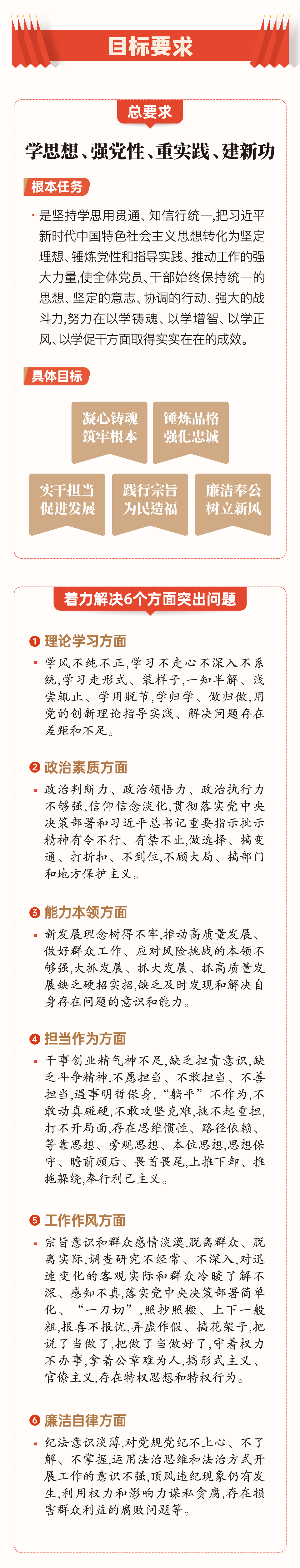 一图读懂｜宁夏学习贯彻习近平新时代中国特色社会主义思想主题教育实施意见解读(图2)