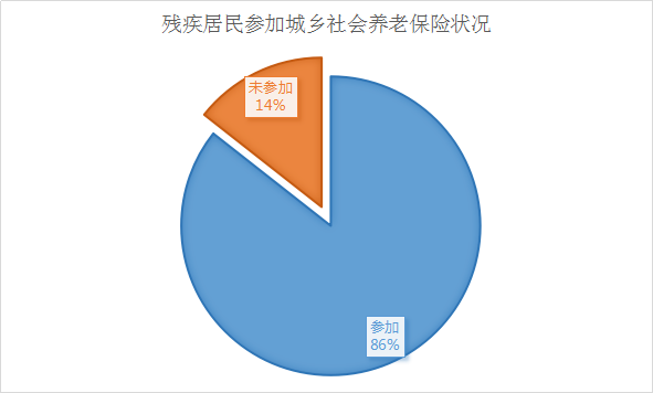 2016年全区残疾人事业发展统计公报(图2) 2016年全区残疾人事业发展统计公报(图2)