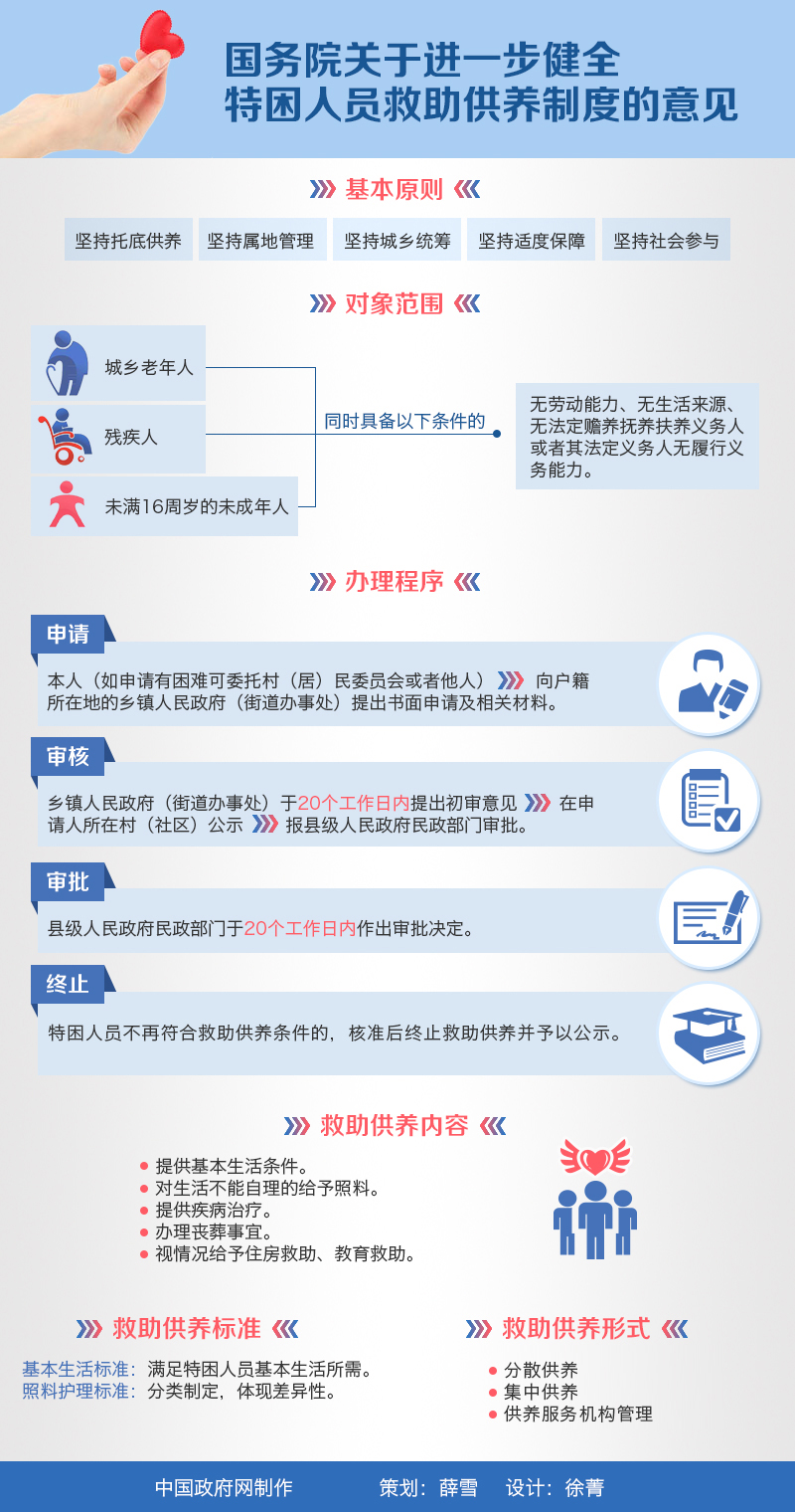 图解：国务院关于进一步健全特困人员救助供养制度的意见